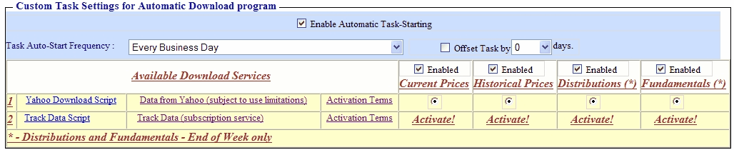 DataDownloadActivation02