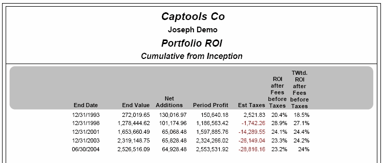 reports_perfrpts04