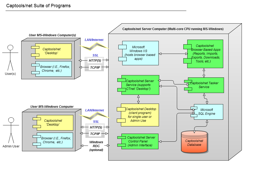 CaptoolsNetSuiteOfPrograms