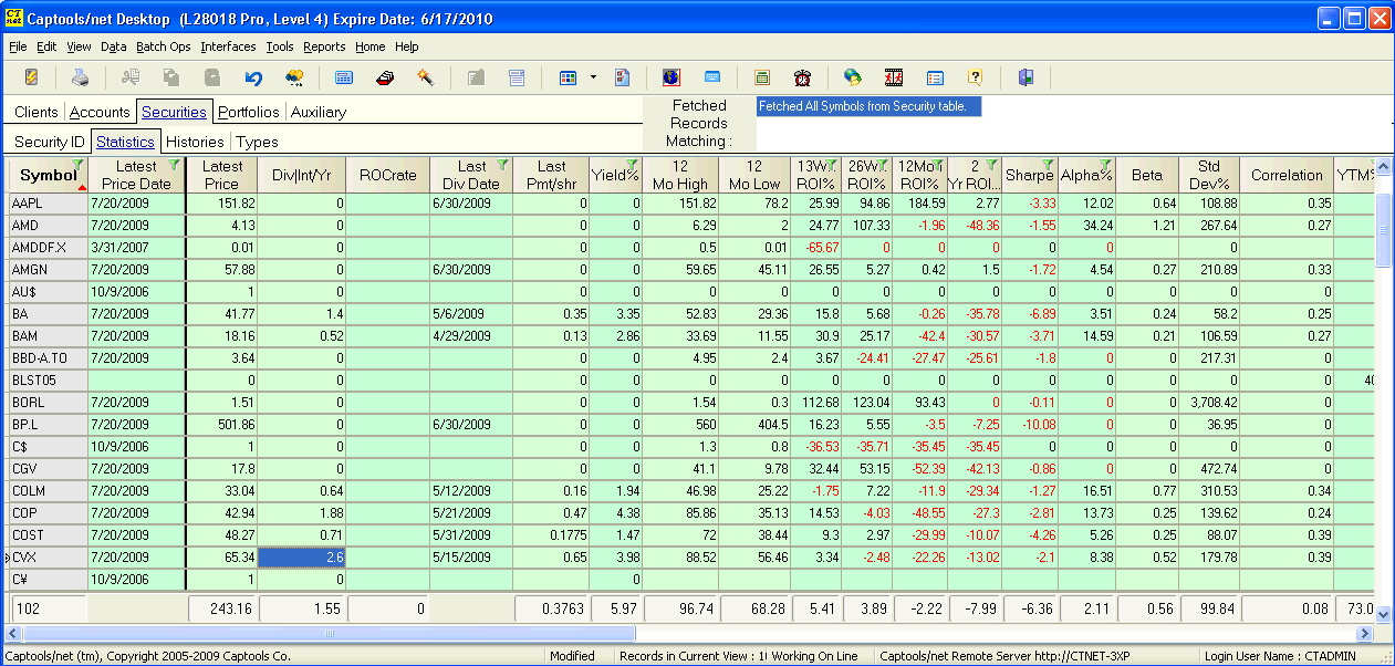 SecurityStatsGridview